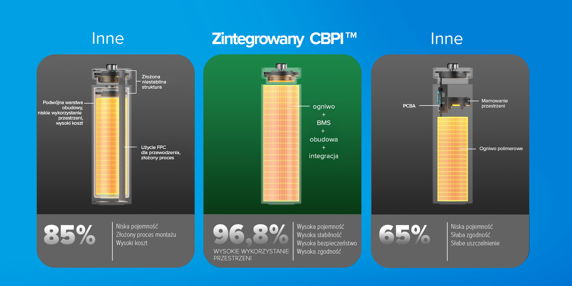 Ładowarka 4-kanałowa Newell do akumulatorów Li-ion + 4 akumulatory Li-ion AA 2200 mAh