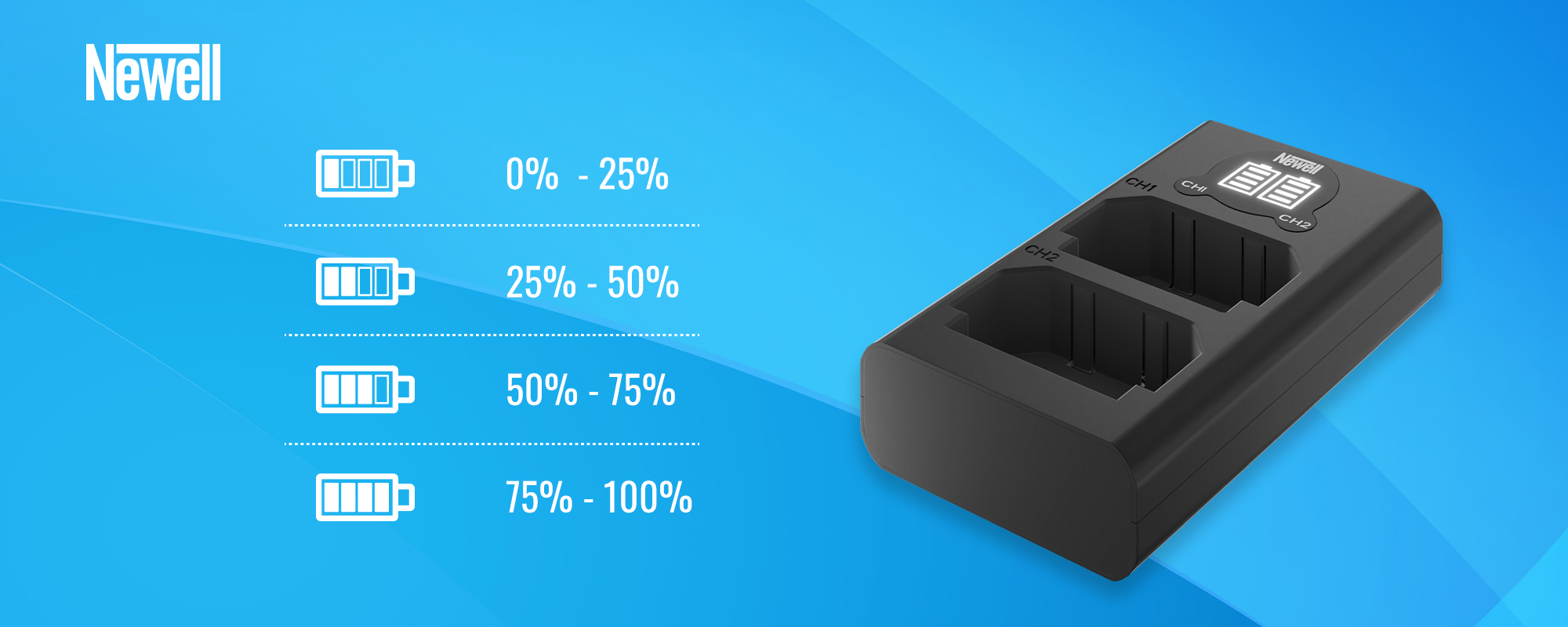 ?adowarka, Powerbank, Rudergerät, na ?ó?tym tle