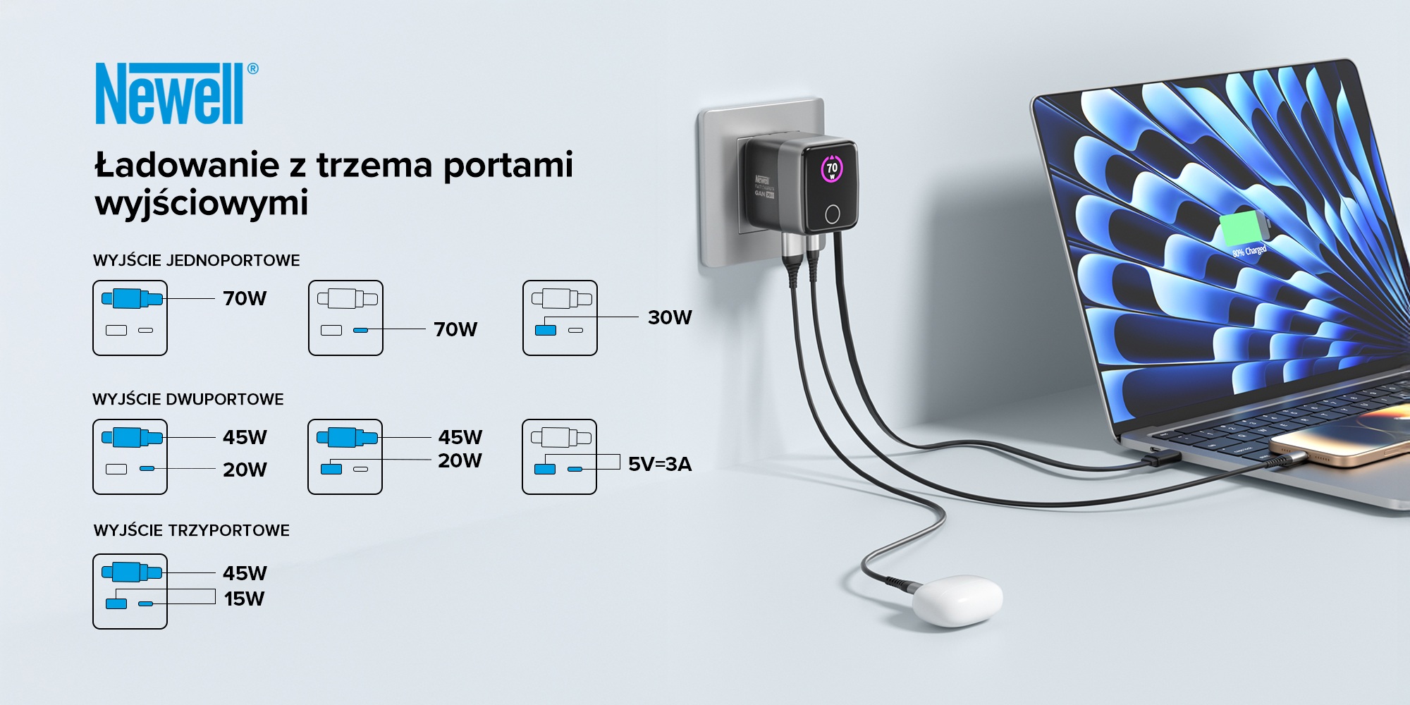 Ładowarka sieciowa Newell GaN 70 W TFT - EU