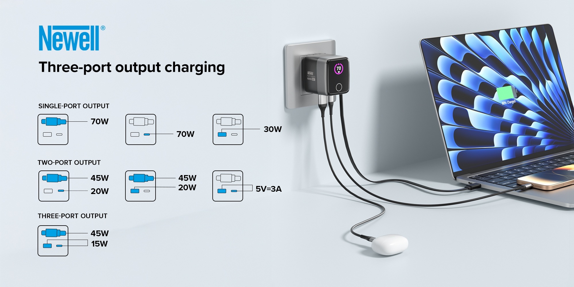 Ładowarka sieciowa Newell GaN 70 W TFT - EU