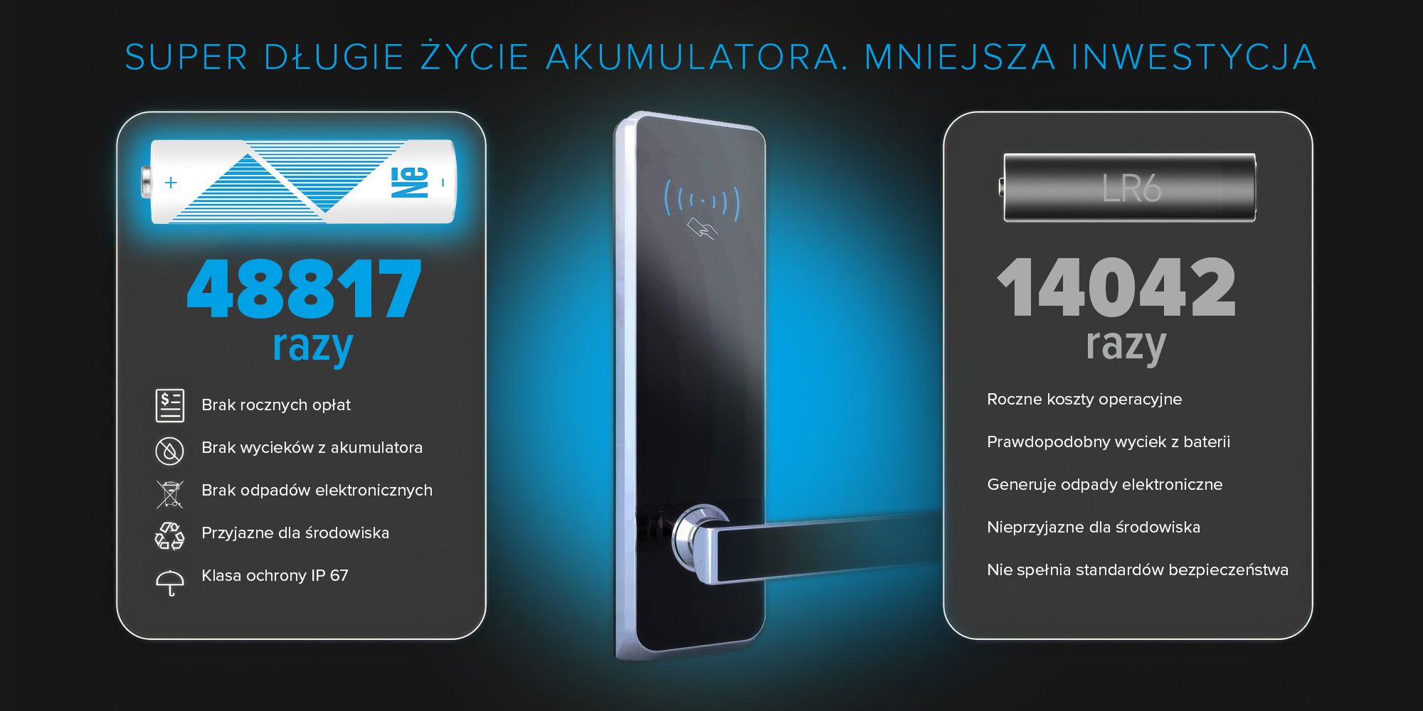 Akumulator Newell Li-ion AA 2200 mAh 4 szt. blister