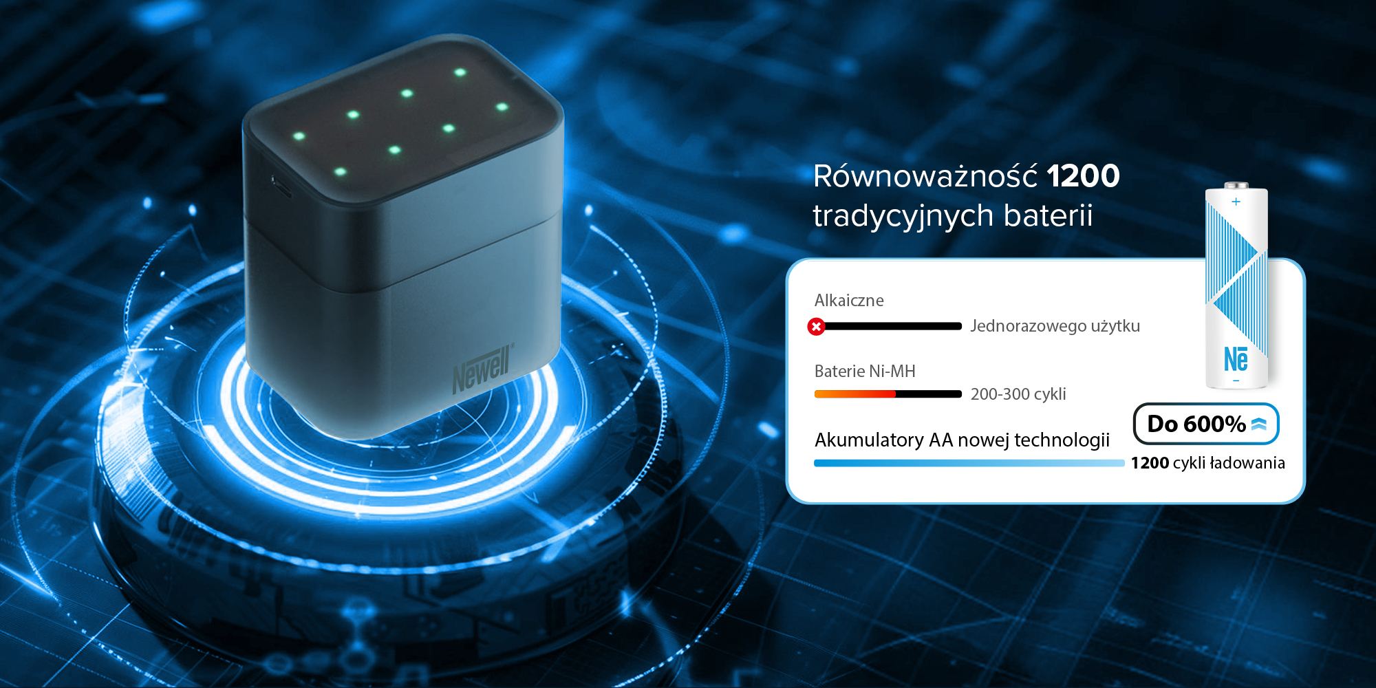 Akumulator Newell Li-ion AA 2200 mAh 4 szt. blister