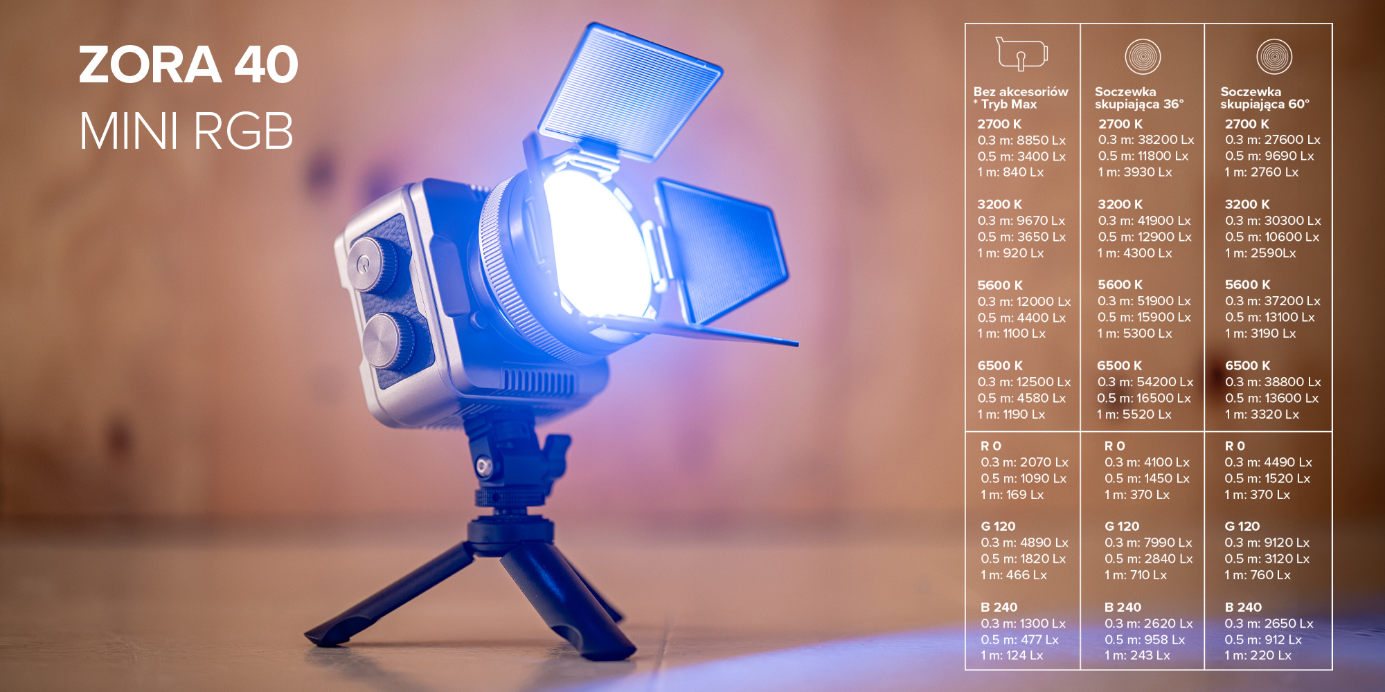 Lampa LED Newell Zora Mini 40 RGB