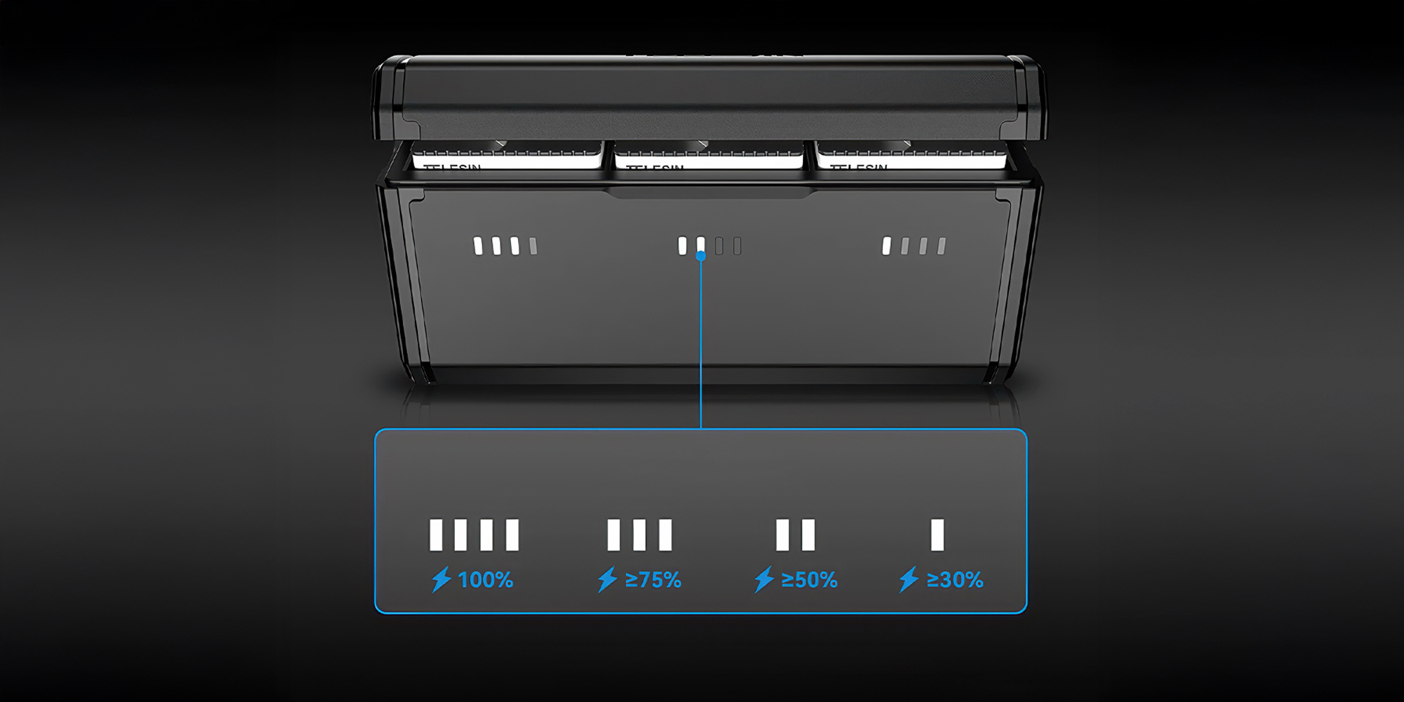 Ładowarka trójkanałowa Telesin GP-HPK-011 do akumulatorów GoPro Hero 9 _ 10 _ 11 _ 12