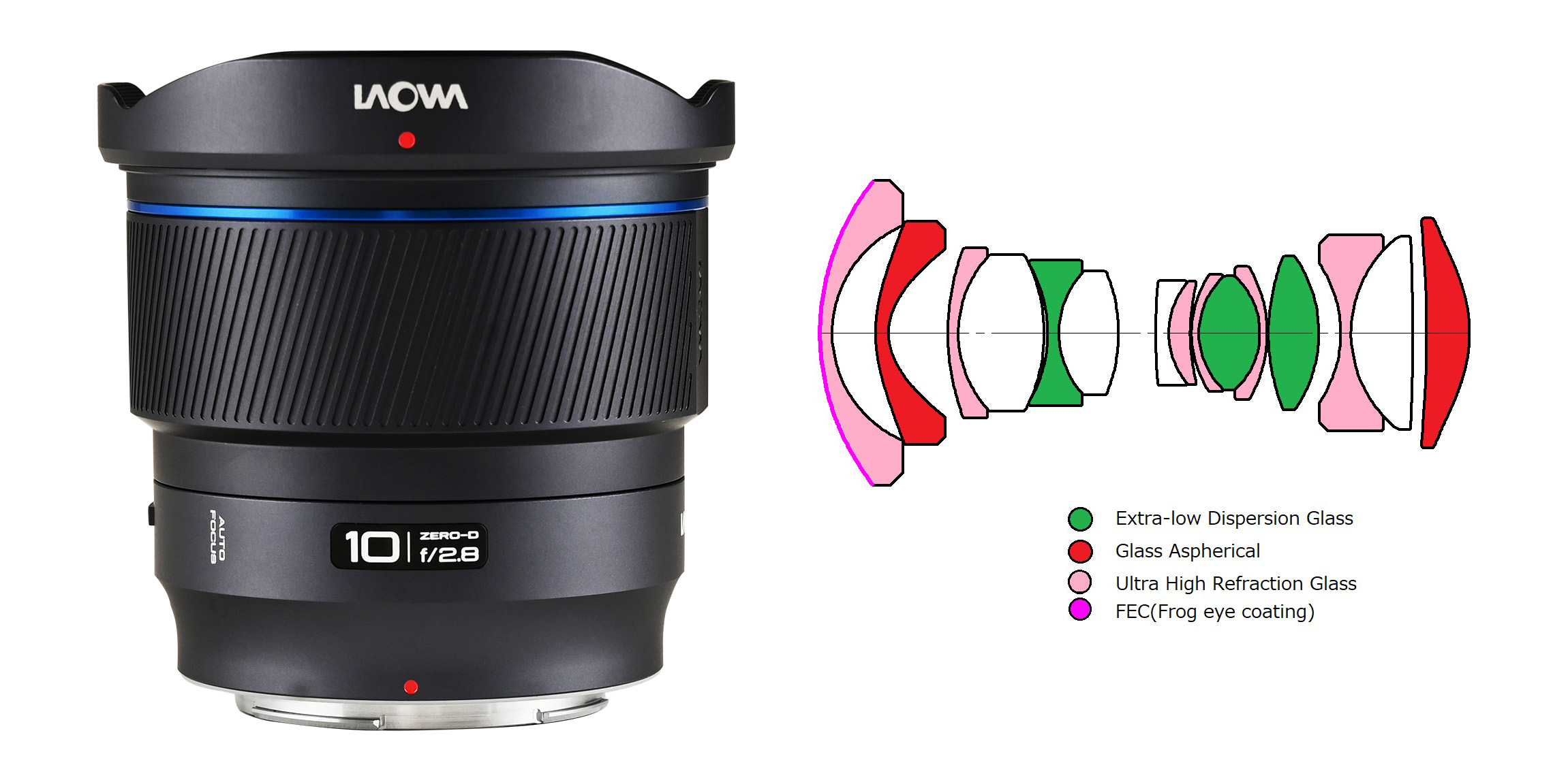 Obiektyw Laowa 10 mm f/2,8 FF II C&D-Dreamer AF do Nikon Z - Zaawansowany układ optyczny