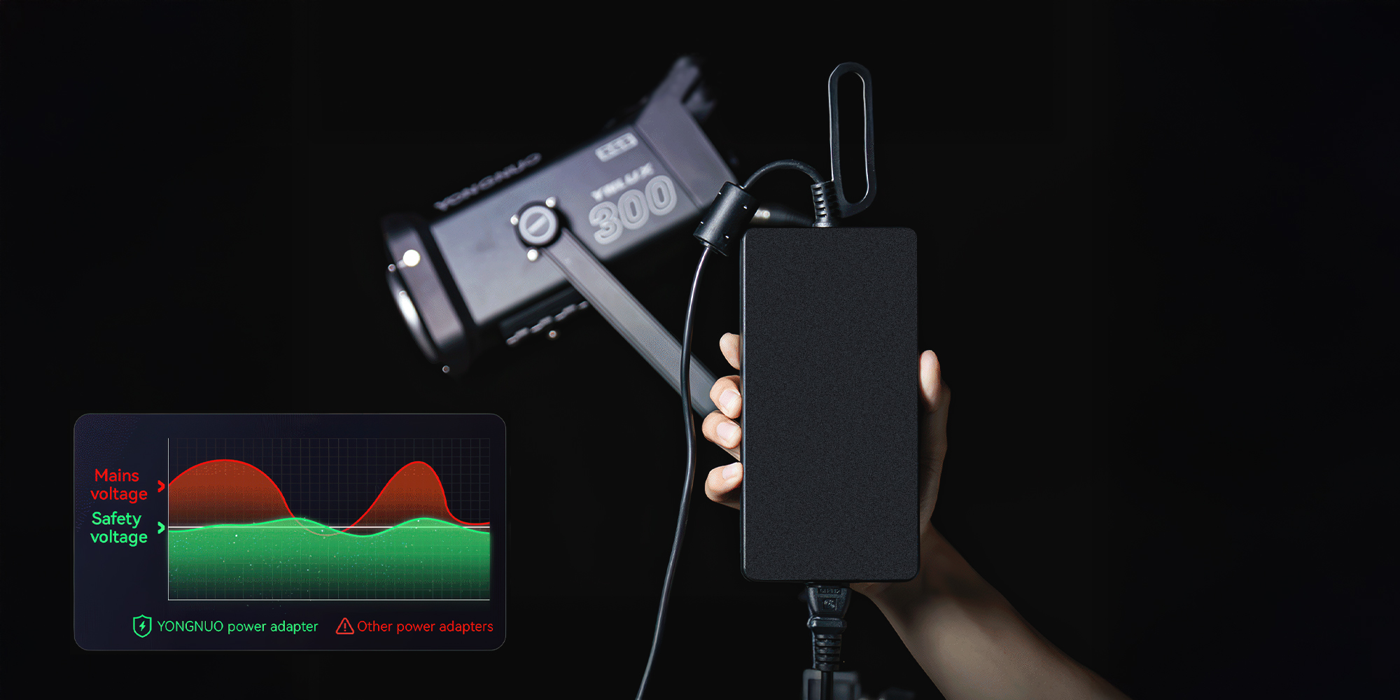 Lampa LED Yongnuo LUX300 RGB Kit - WB (2000 K - 10000 K) - Bezpieczeństwo i certyfikowany zasilacz